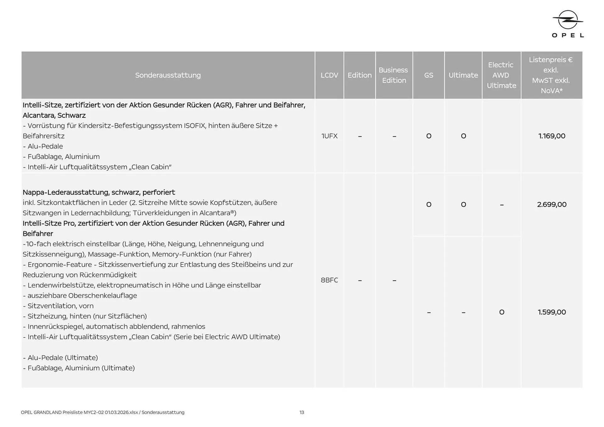 Opel Flugblatt von 1. März bis 22. April 2026 - Flugblätt seite  13