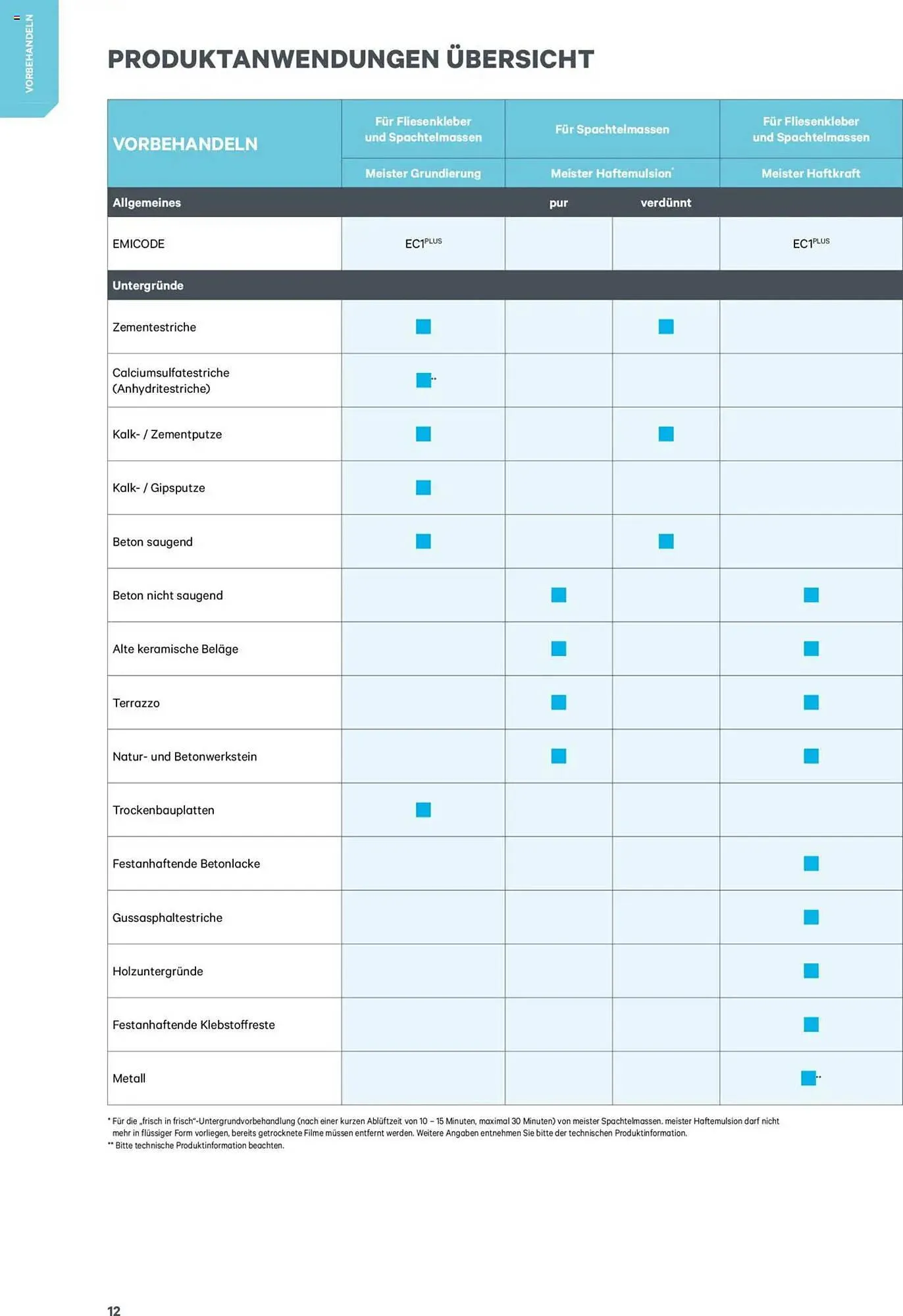 Lagerhaus Flugblatt von 8. Jänner bis 31. Dezember 2025 - Flugblätt seite  12