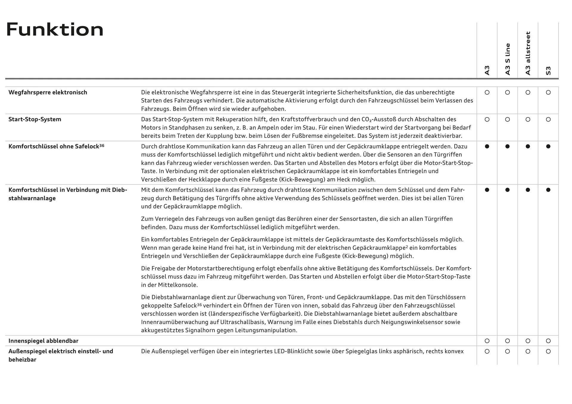 Audi Flugblatt von 20. November bis 22. Juli 2026 - Flugblätt seite  92