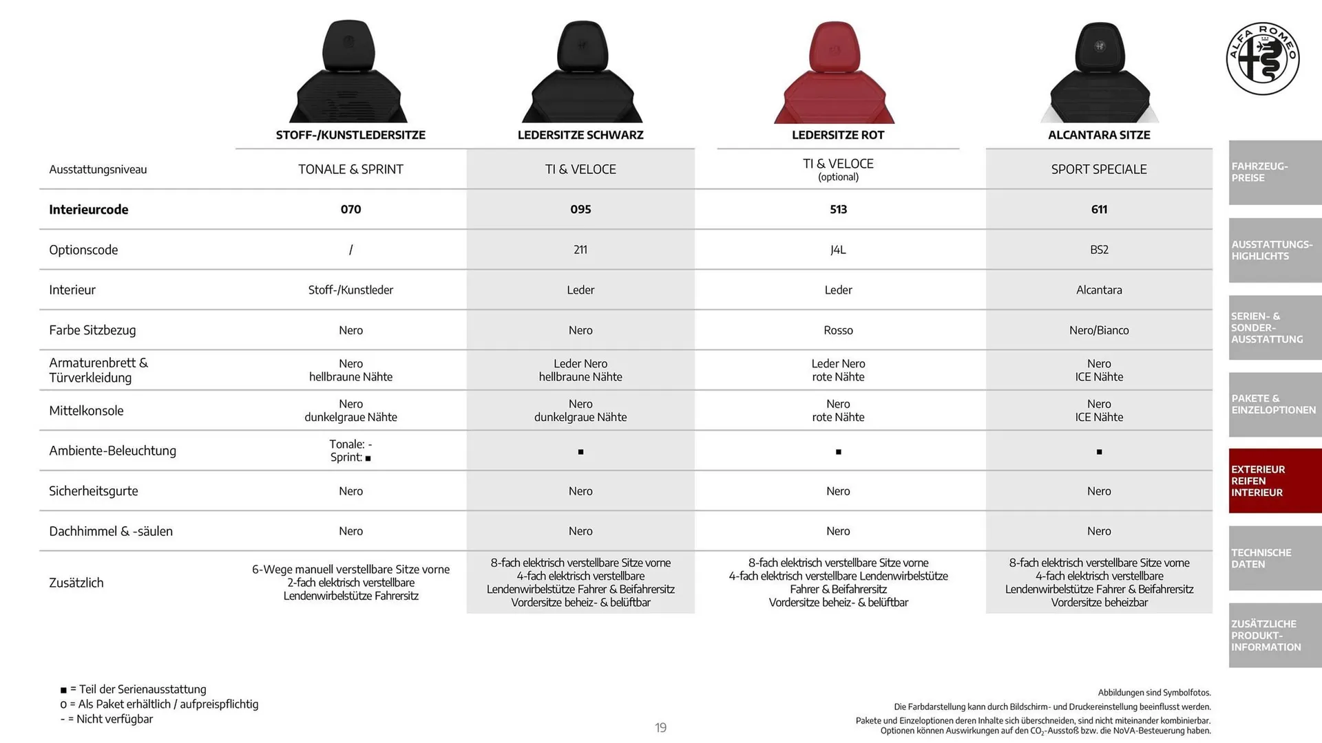 Alfa Romeo Flugblatt von 1. Dezember bis 31. Dezember 2025 - Flugblätt seite  19