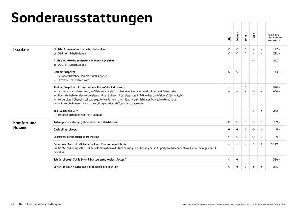 Volkswagen T-Roc von 16. Februar bis 16. Februar 2025 - Flugblätt seite 12