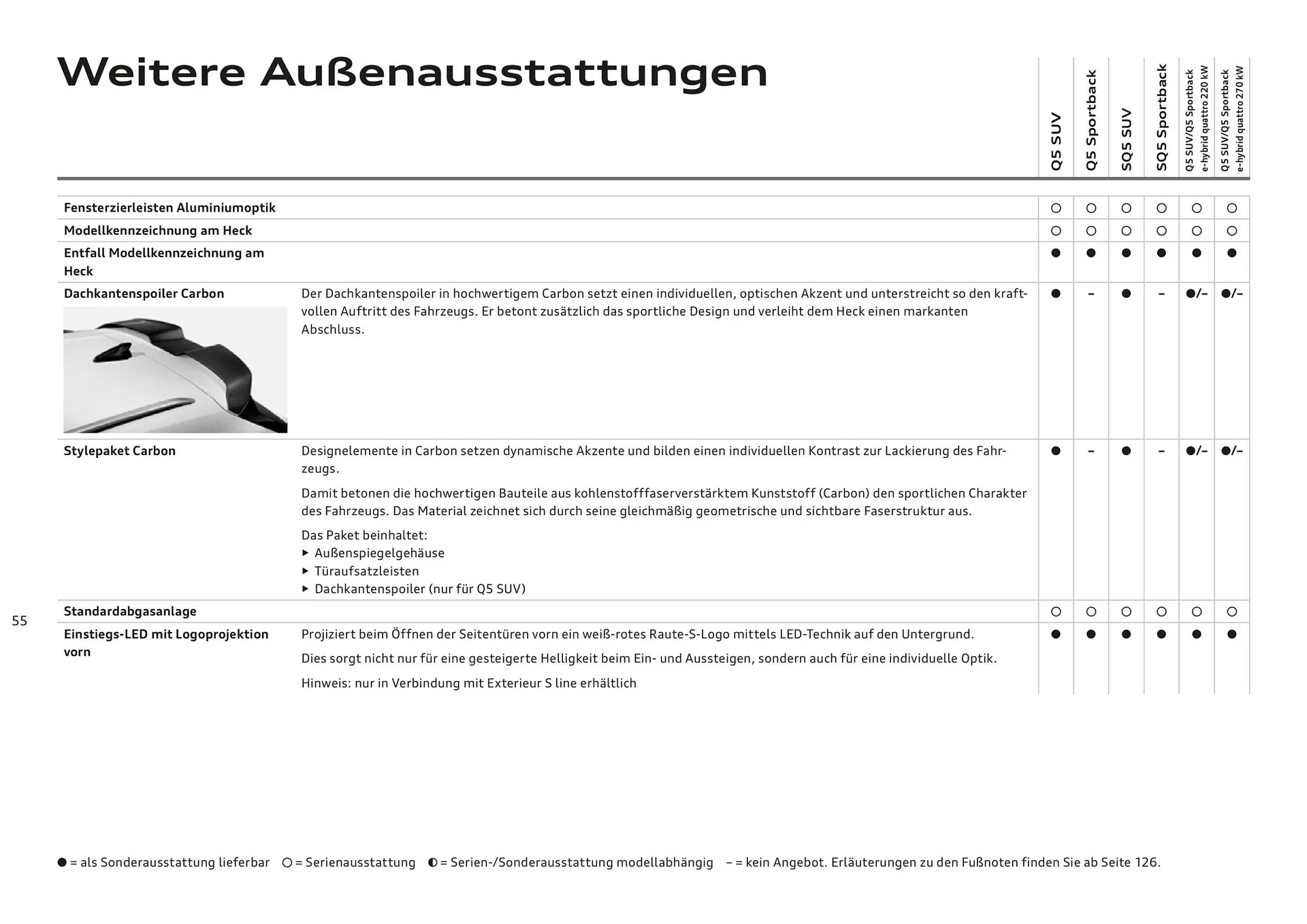 Audi Flugblatt von 20. November bis 22. Juli 2026 - Flugblätt seite 55