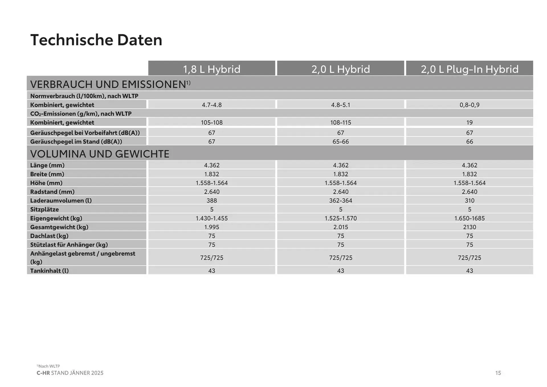 Toyota Flugblatt von 4. Jänner bis 4. Jänner 2026 - Flugblätt seite 15