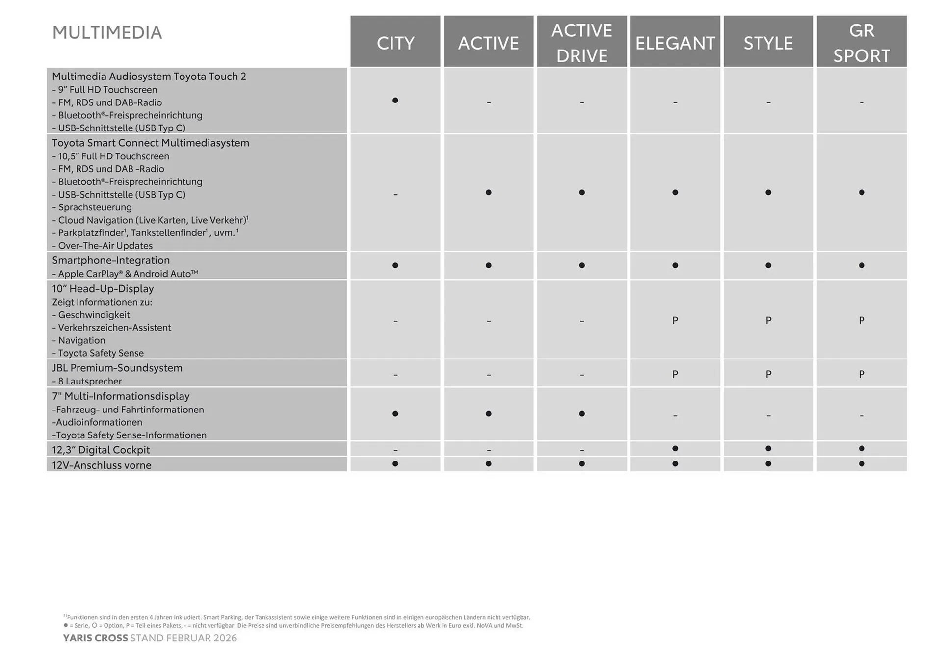 Toyota Flugblatt von 1. März bis 30. April 2026 - Flugblätt seite 7