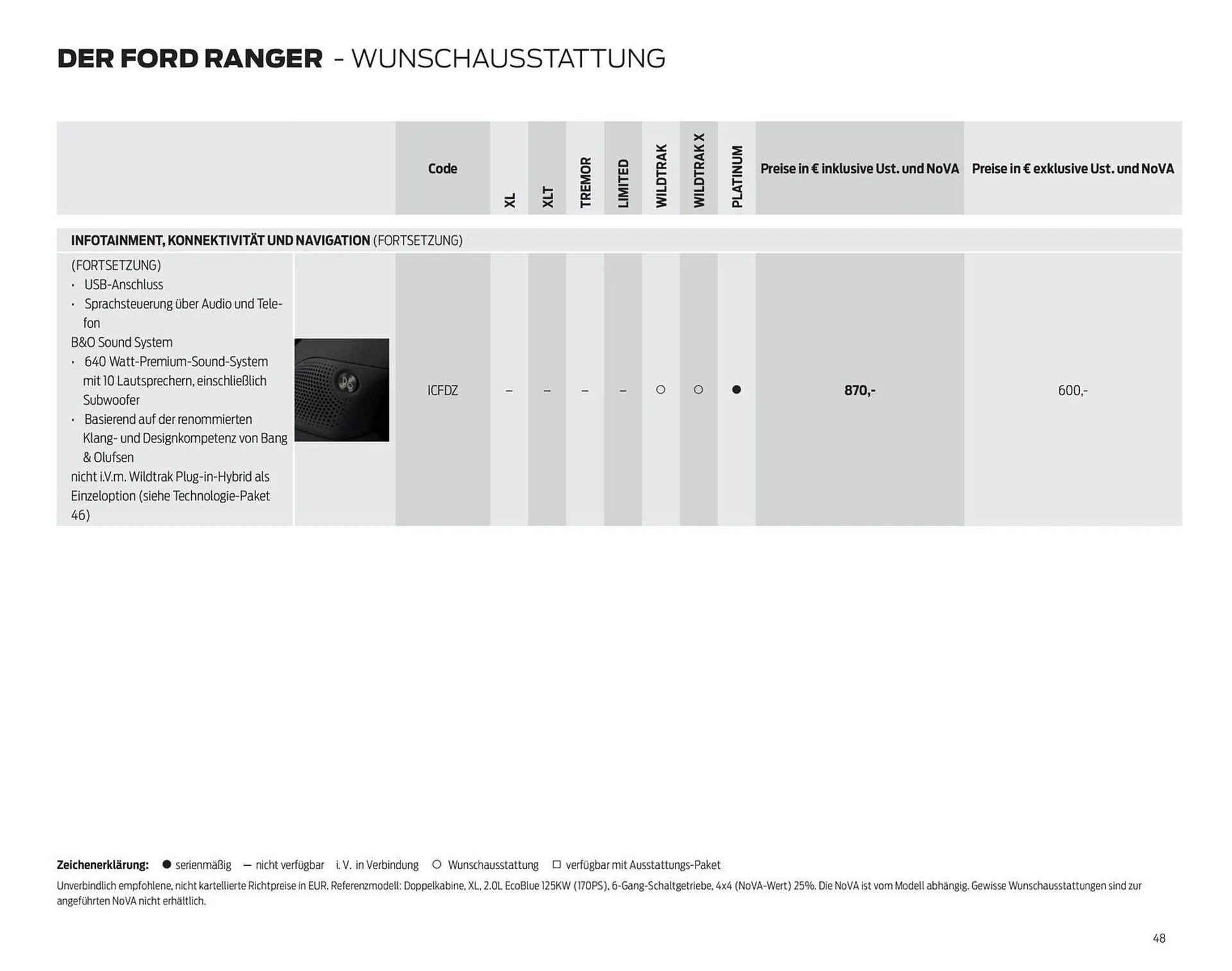 Ford Flugblatt von 17. September bis 23. Dezember 2025 - Flugblätt seite  48