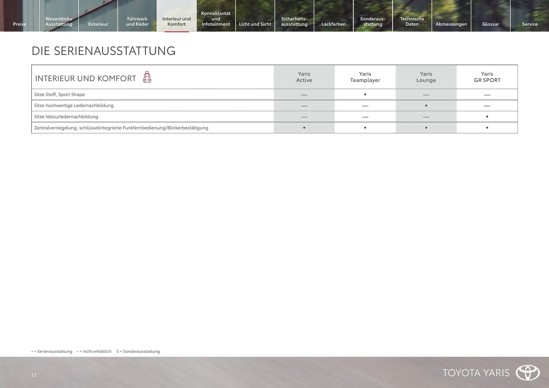 Toyota Flugblatt von 1. April bis 30. April 2026 - Flugblätt seite  13