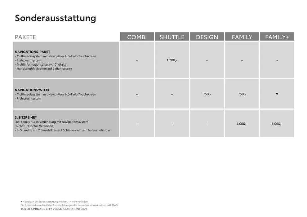 Exklusive Deals für unsere Kunden von 25. Juni bis 25. Juni 2025 - Flugblätt seite  10