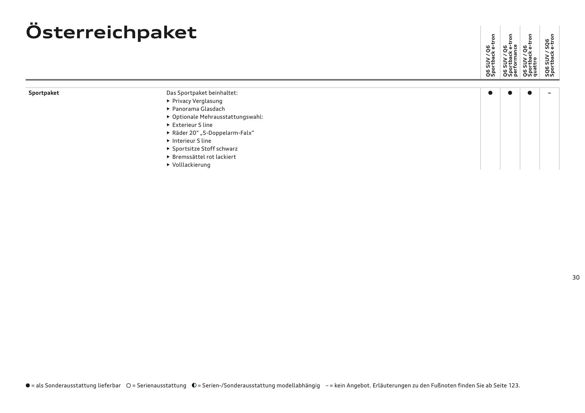Audi Flugblatt von 20. November bis 22. Juli 2026 - Flugblätt seite  30