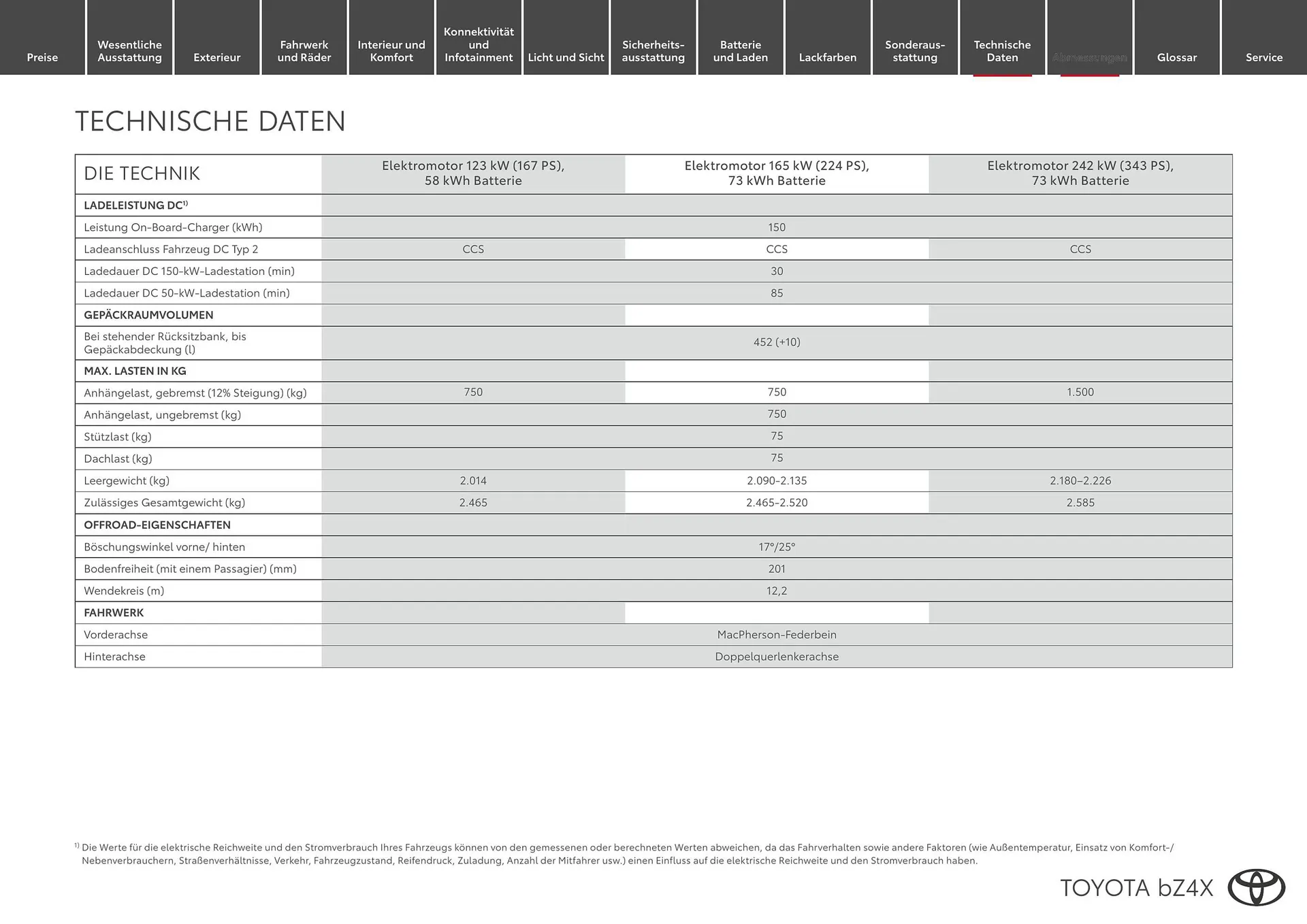 Toyota Flugblatt von 1. April bis 30. April 2026 - Flugblätt seite  15