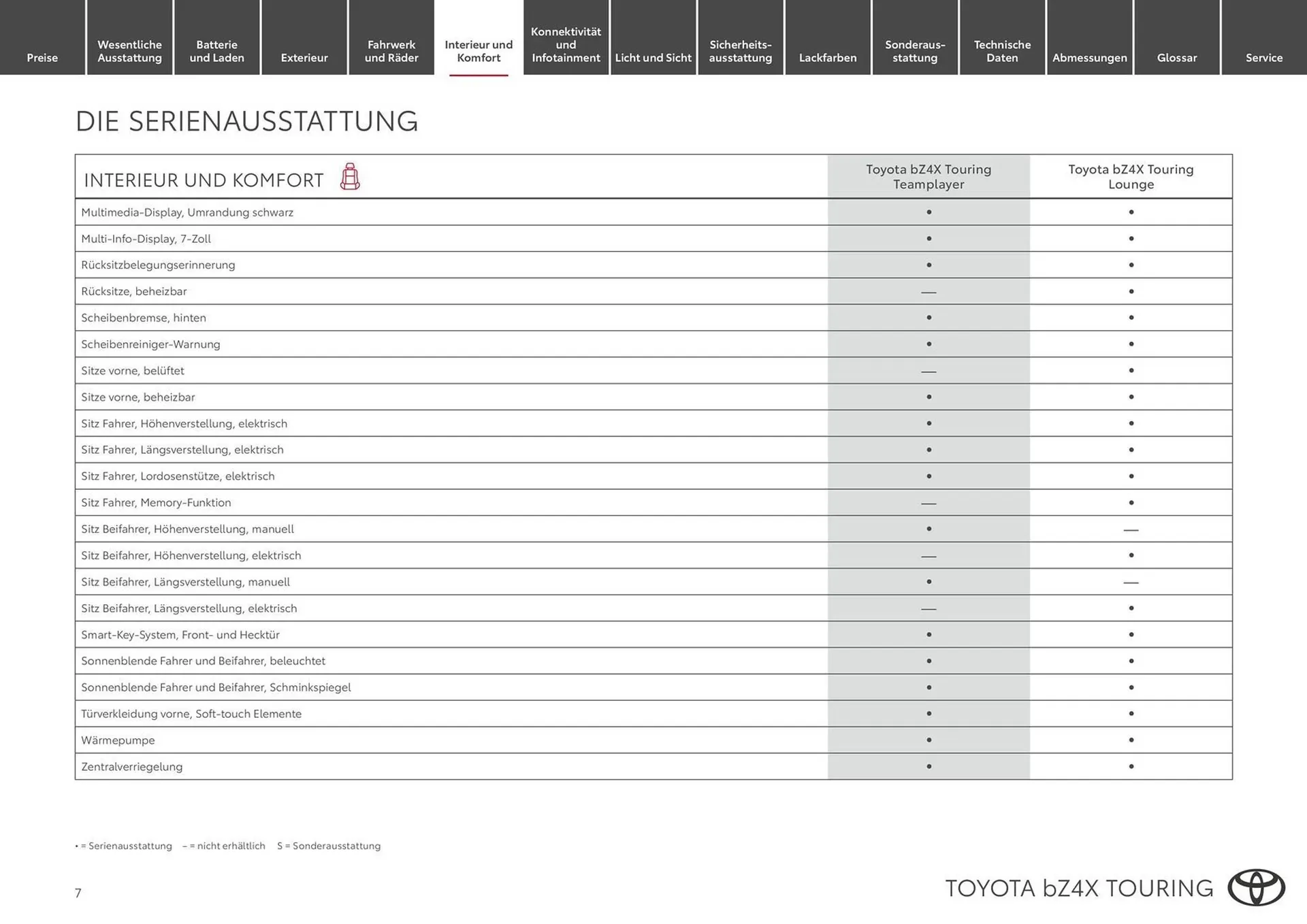 Toyota Flugblatt von 11. Februar bis 3. März 2026 - Flugblätt seite  7