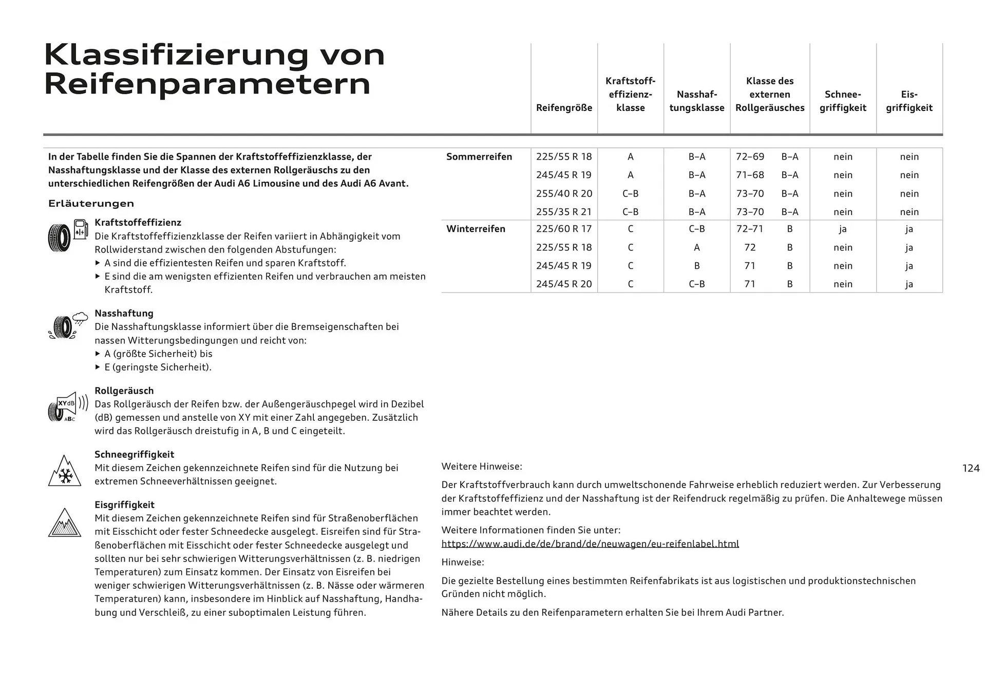Audi Flugblatt von 20. November bis 22. Juli 2026 - Flugblätt seite  124