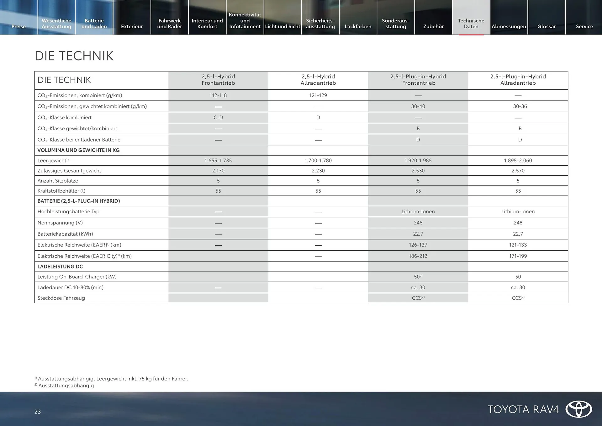 Toyota Flugblatt von 1. April bis 30. April 2026 - Flugblätt seite  23