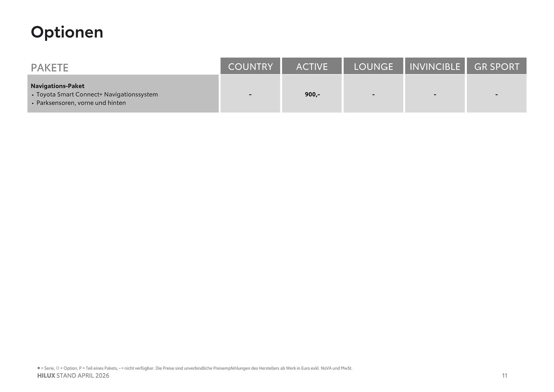 Toyota Flugblatt von 1. April bis 20. Oktober 2026 - Flugblätt seite 11
