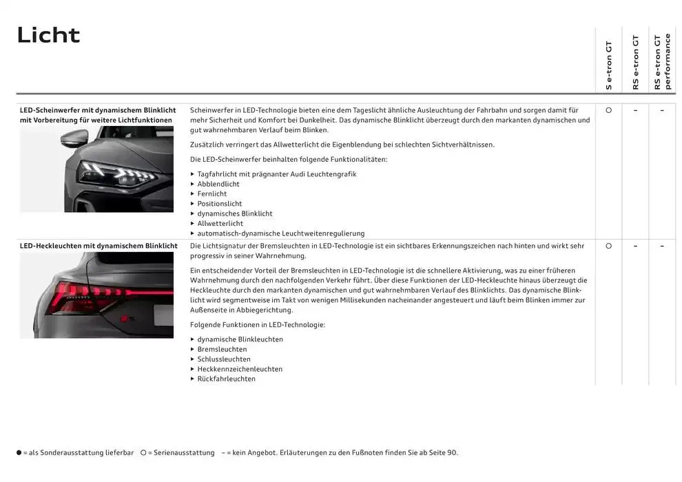 Audi RS e-tron GT von 20. November bis 20. November 2025 - Flugblätt seite  33
