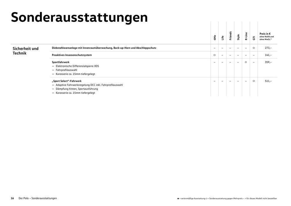 Volkswagen POLO von 16. Februar bis 16. Februar 2025 - Flugblätt seite 16