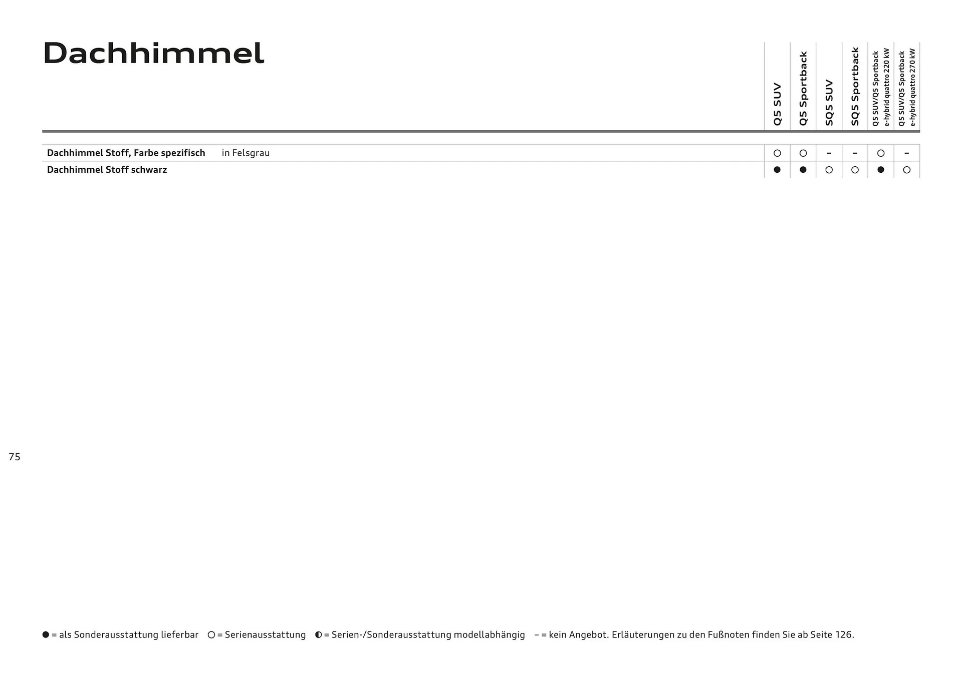 Audi Flugblatt von 20. November bis 22. Juli 2026 - Flugblätt seite  75