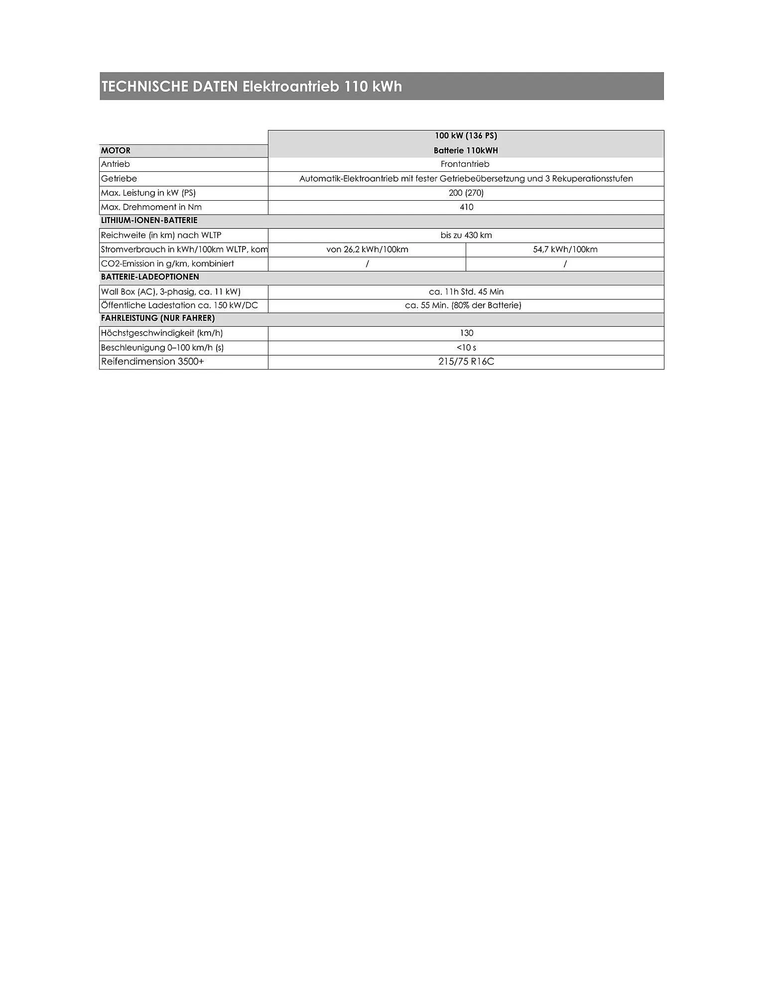 Opel Flugblatt von 18. August bis 18. November 2025 - Flugblätt seite  21