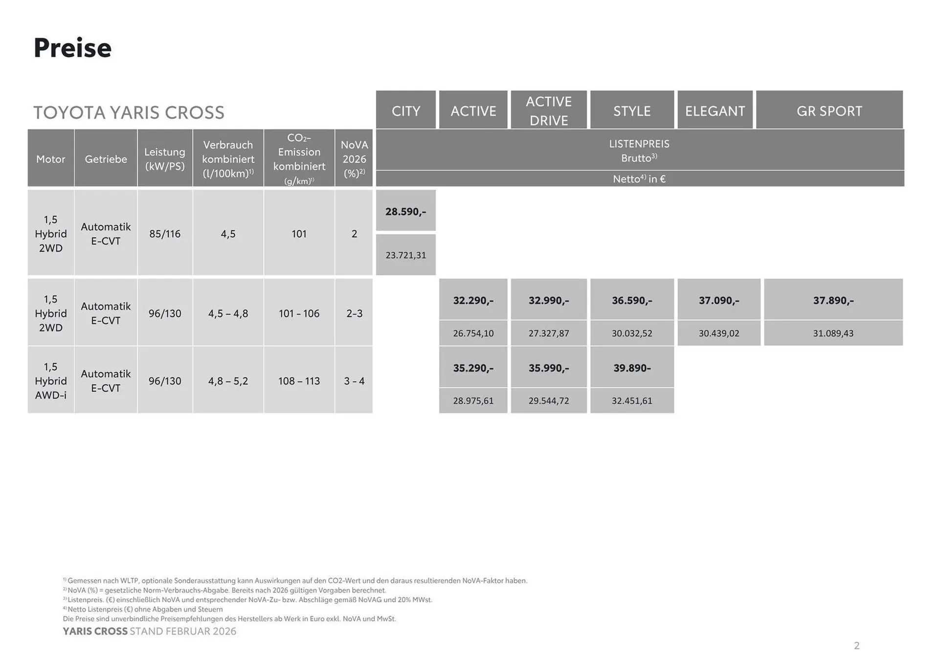 Toyota Flugblatt von 1. März bis 30. April 2026 - Flugblätt seite 2