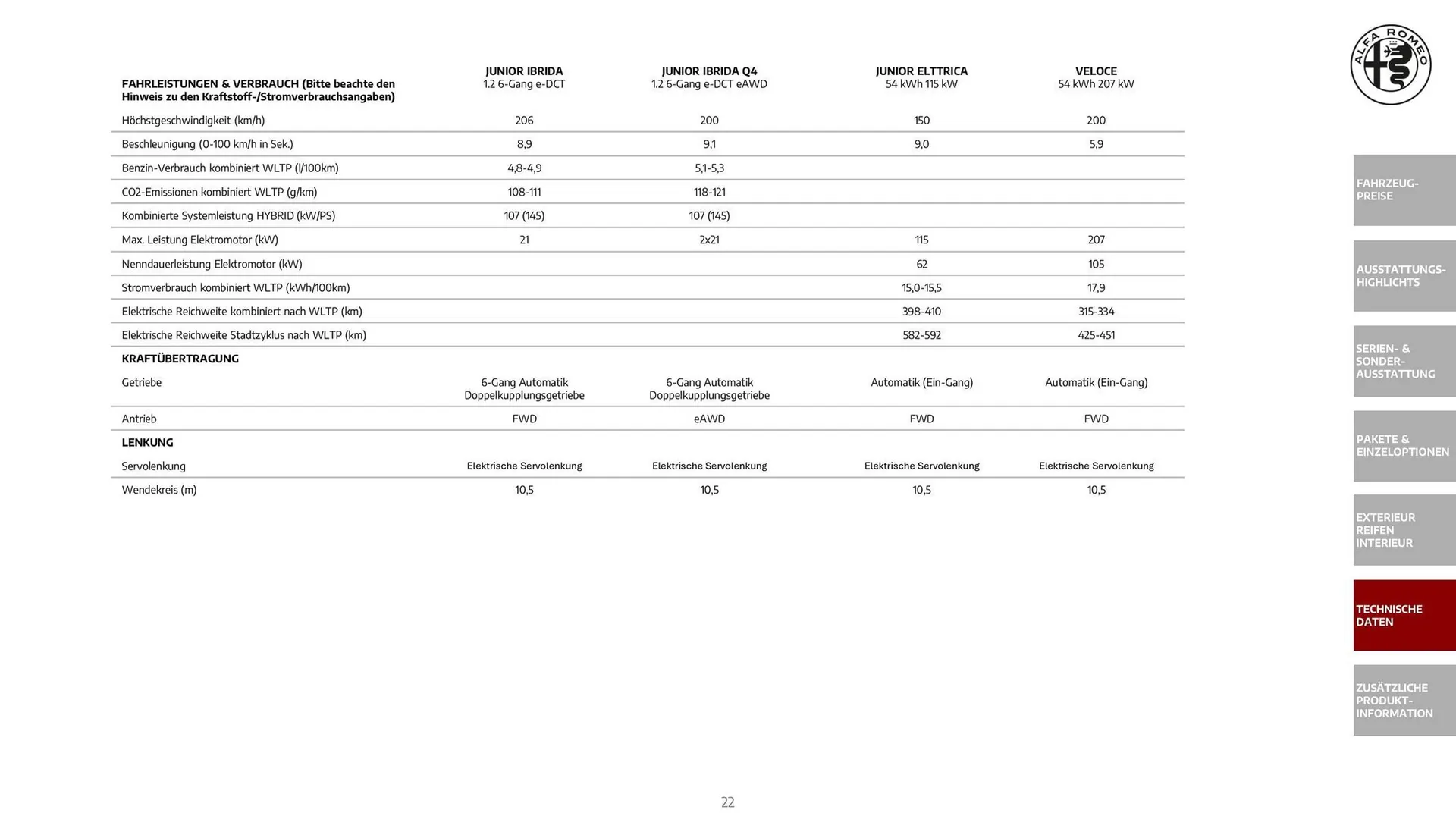 Alfa Romeo Flugblatt von 1. Dezember bis 31. Dezember 2025 - Flugblätt seite  22