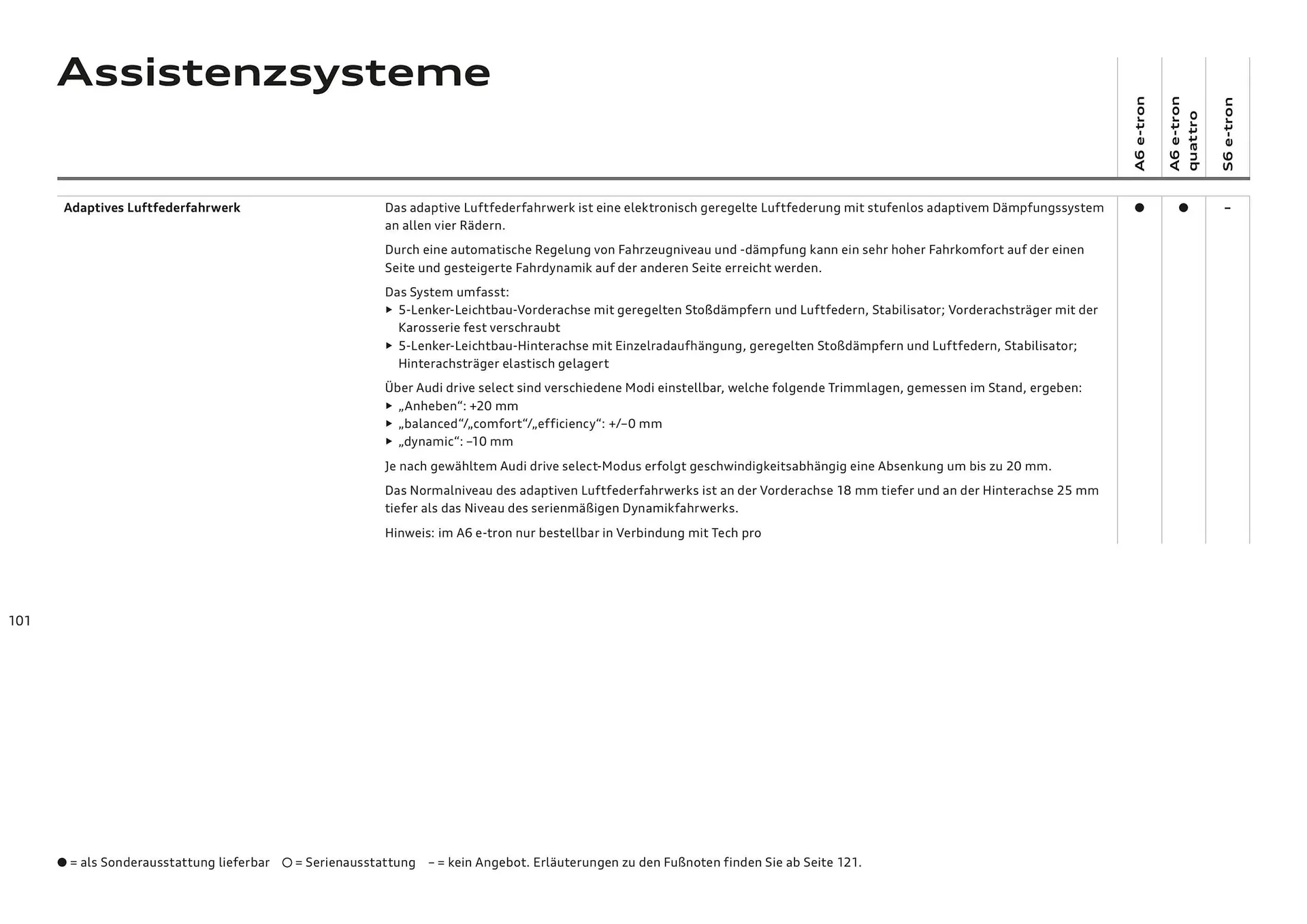 Audi Flugblatt von 20. November bis 22. Juli 2026 - Flugblätt seite  101