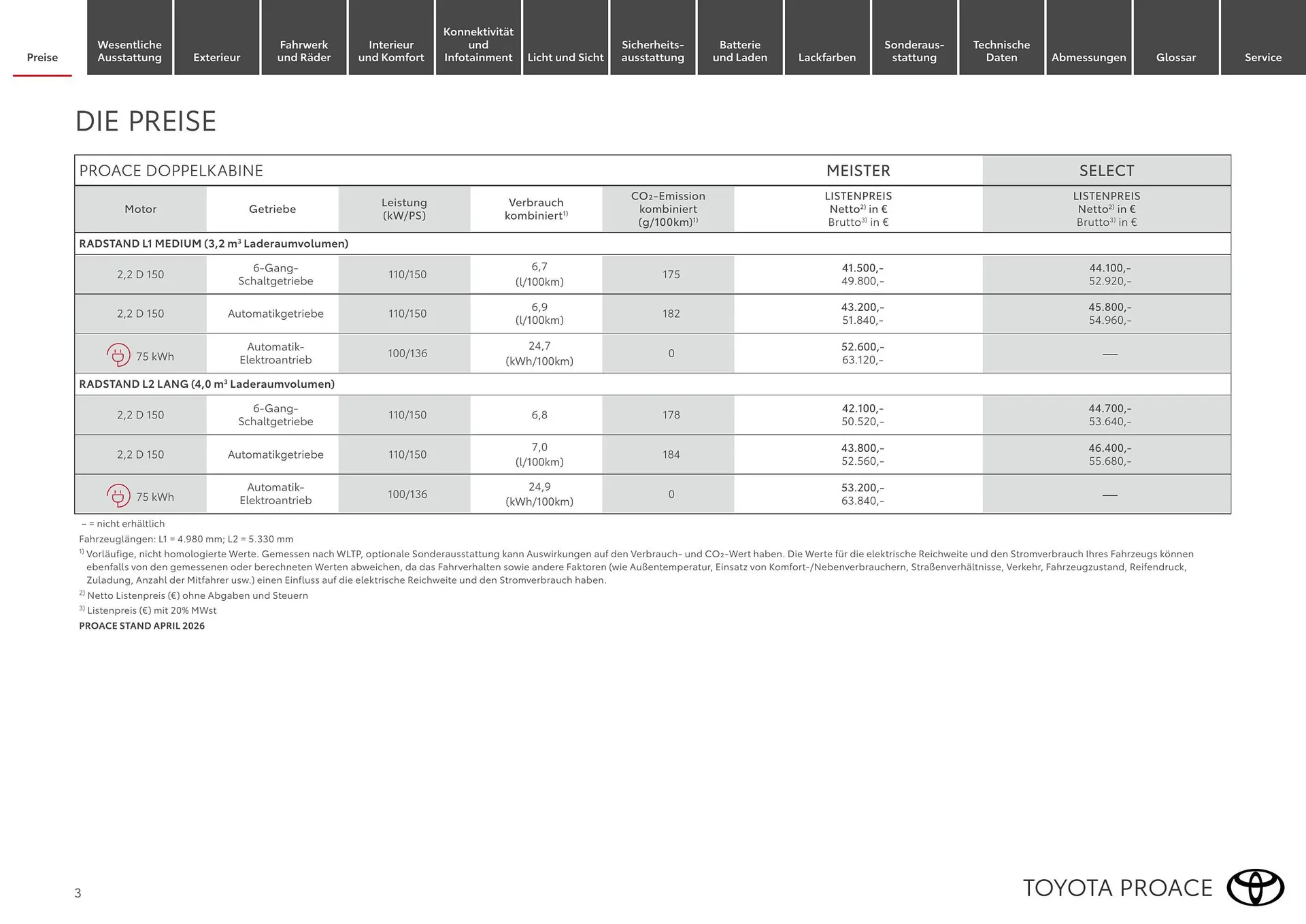Toyota Flugblatt von 1. April bis 30. April 2026 - Flugblätt seite  3