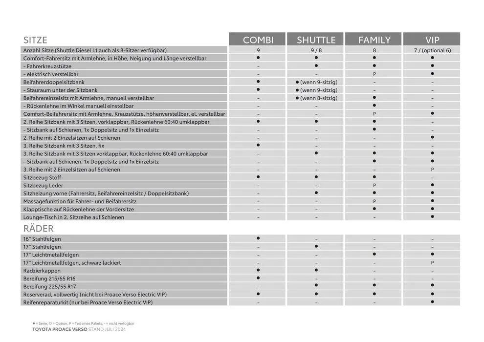 Toyota Proace Verso & Proace Verso Electric von 4. Juli bis 4. Juli 2025 - Flugblätt seite 7