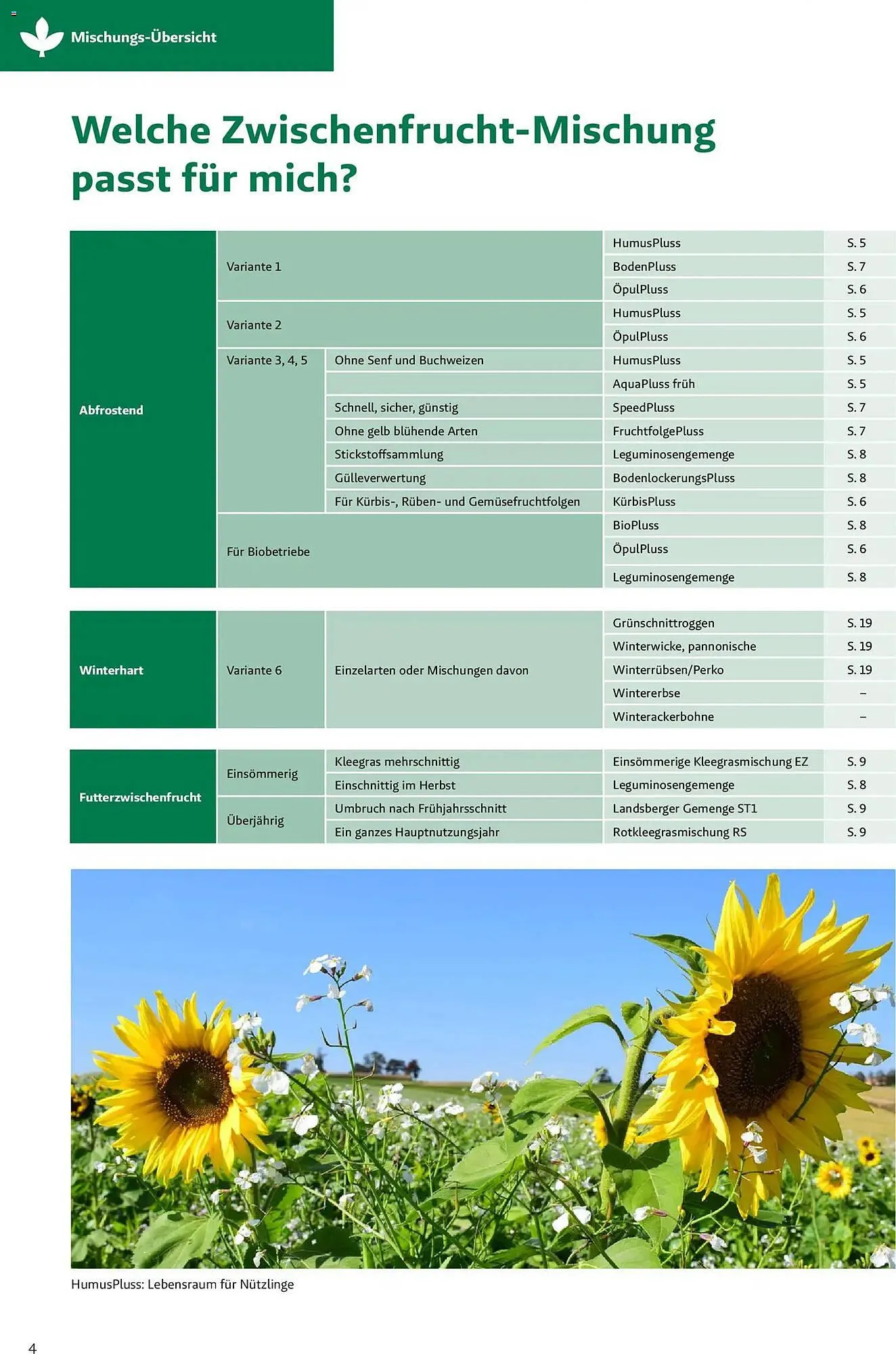 Lagerhaus Flugblatt von 26. März bis 26. September 2026 - Flugblätt seite  4