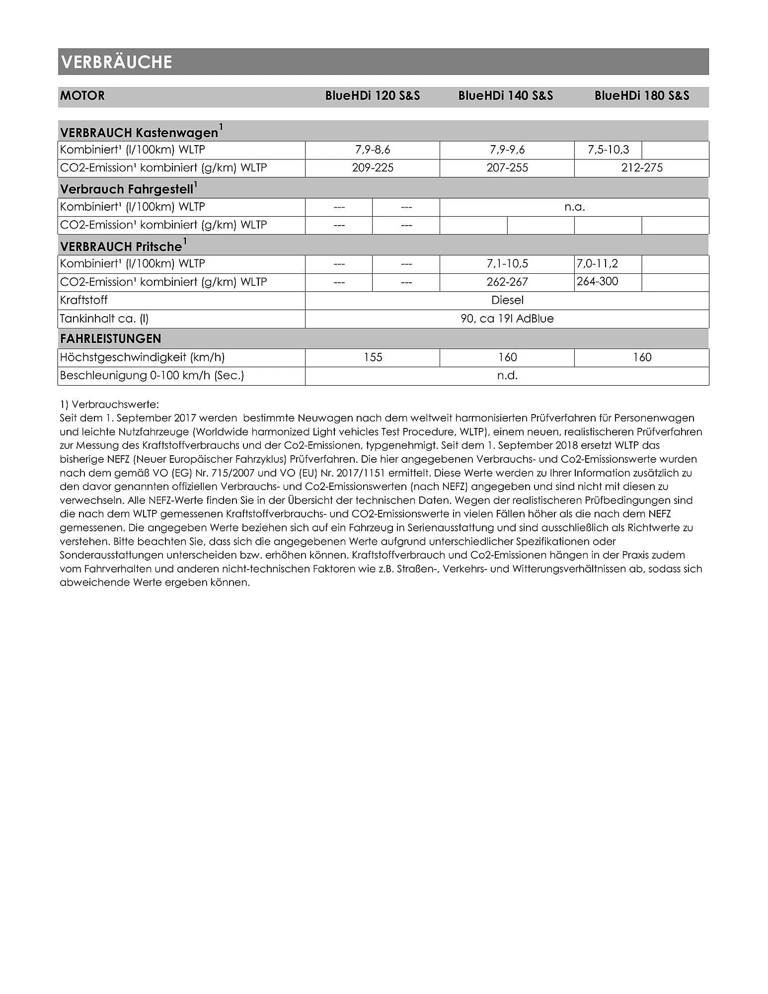 Opel Flugblatt von 18. August bis 18. November 2025 - Flugblätt seite  20