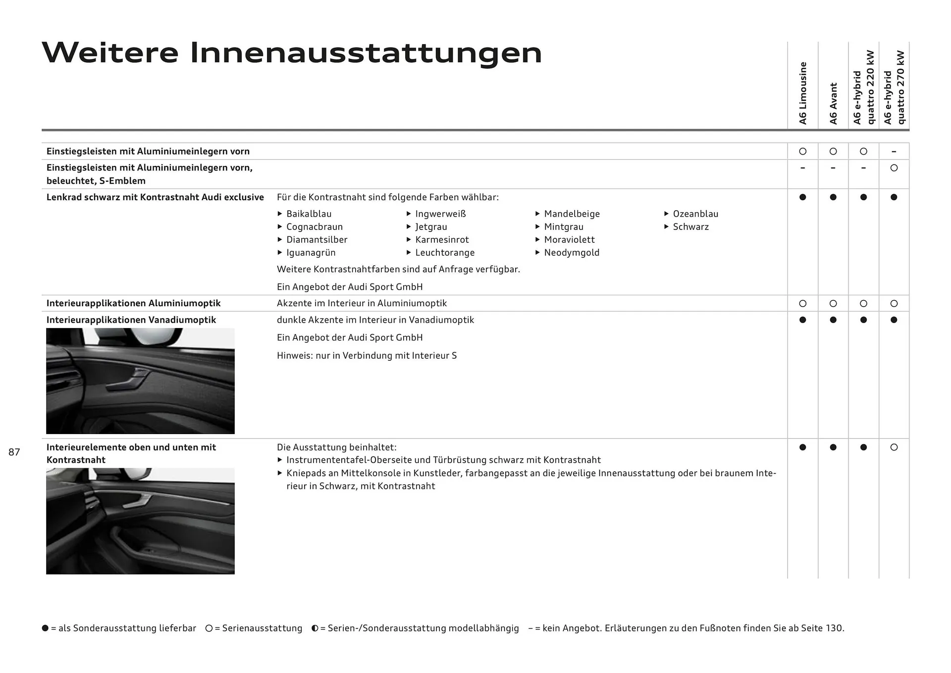 Audi Flugblatt von 20. November bis 22. Juli 2026 - Flugblätt seite  87