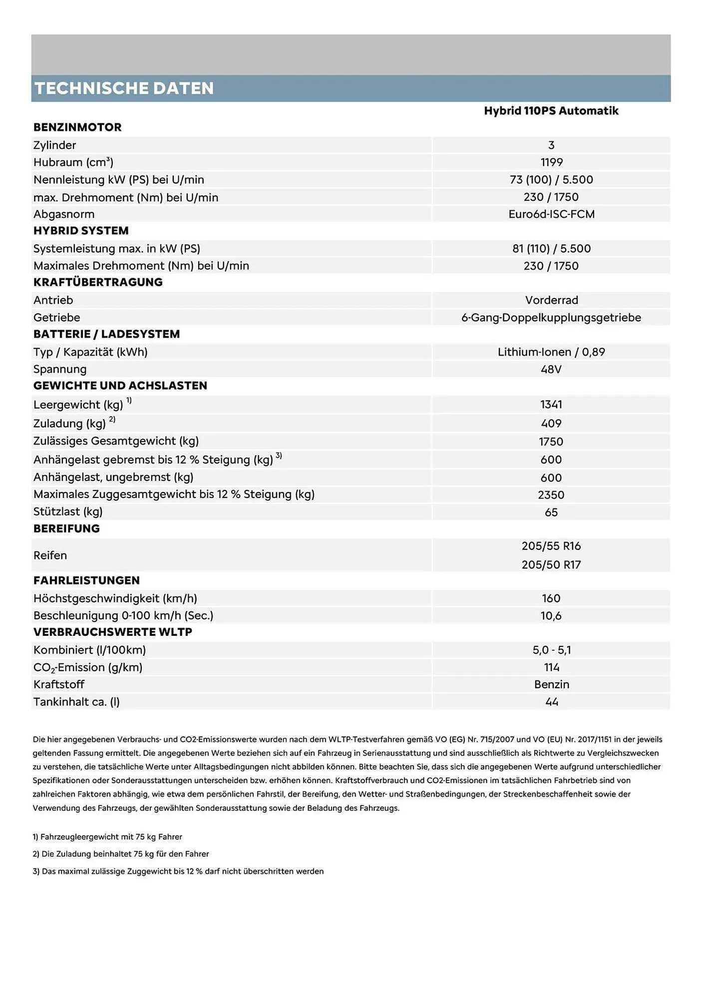 Citroen Flugblatt von 1. April bis 30. April 2026 - Flugblätt seite  12