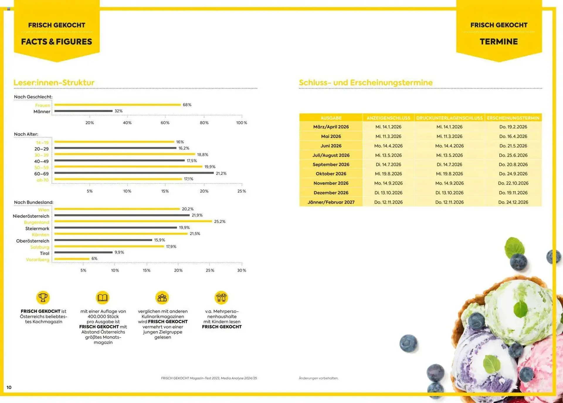 Billa Flugblatt von 15. Jänner bis 31. Dezember 2026 - Flugblätt seite  6