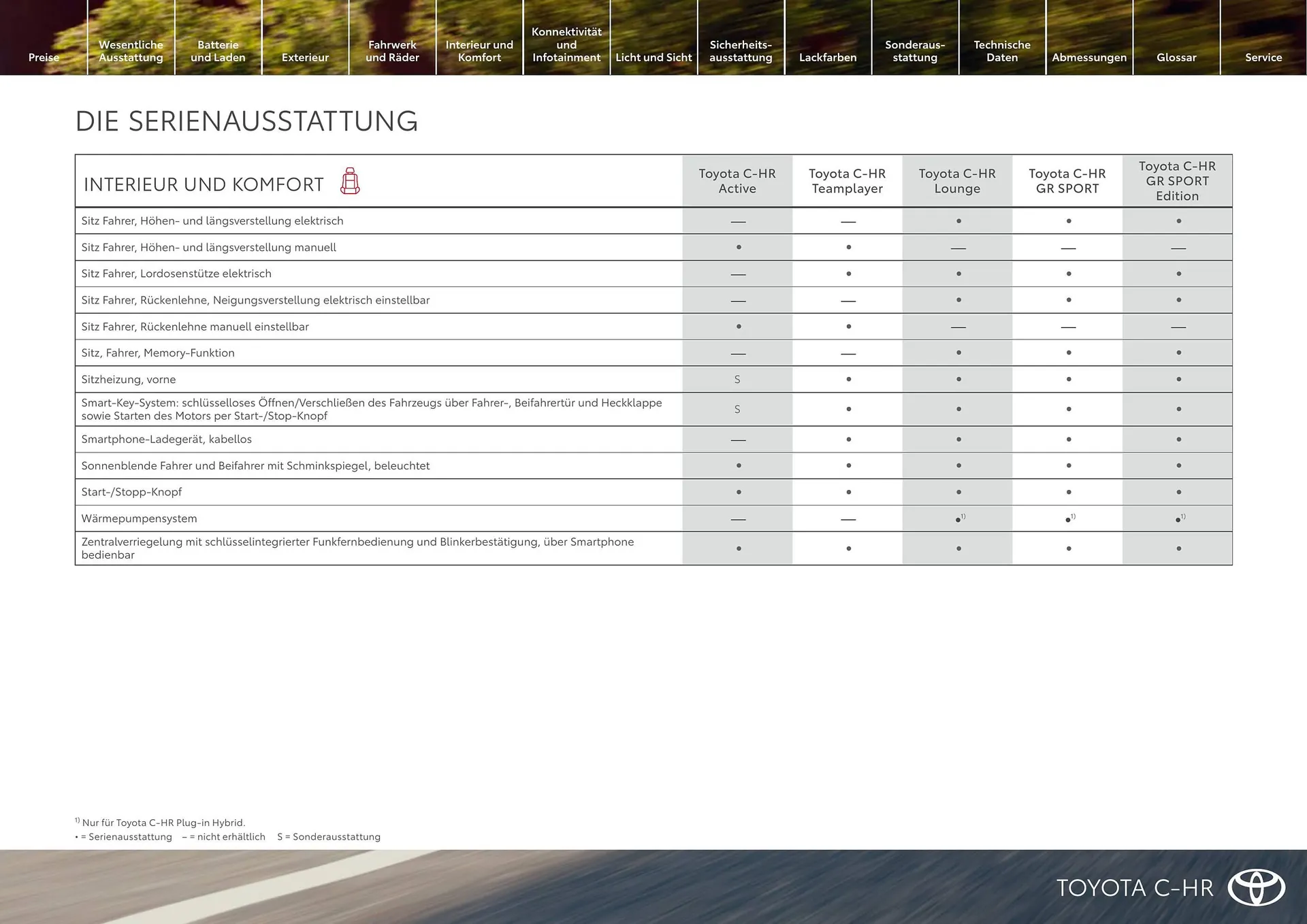 Toyota Flugblatt von 1. April bis 30. April 2026 - Flugblätt seite  13