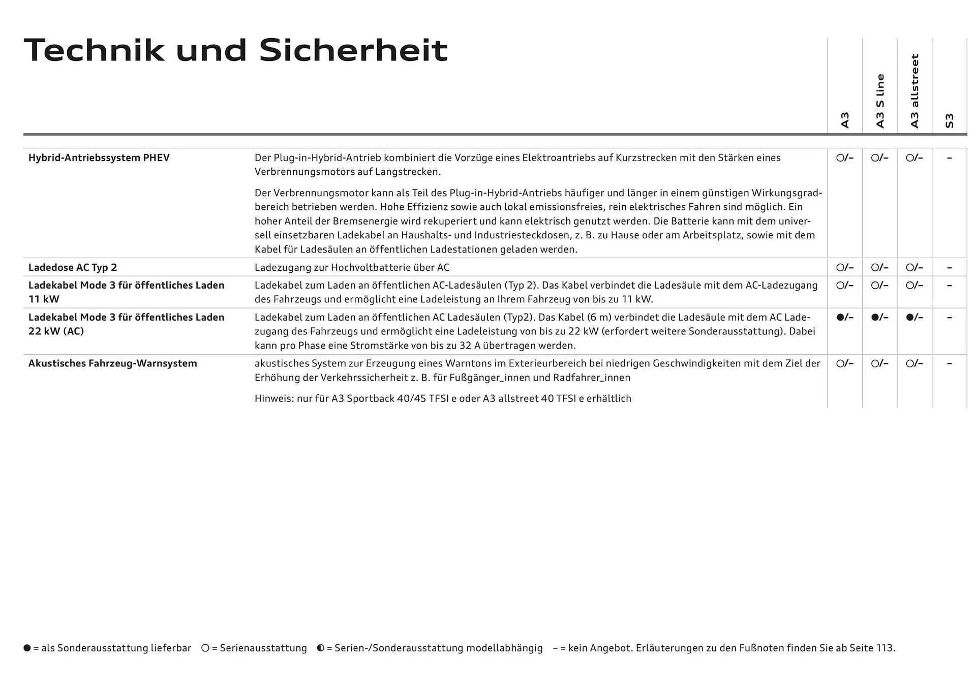 Audi Flugblatt von 20. November bis 22. Juli 2026 - Flugblätt seite  95