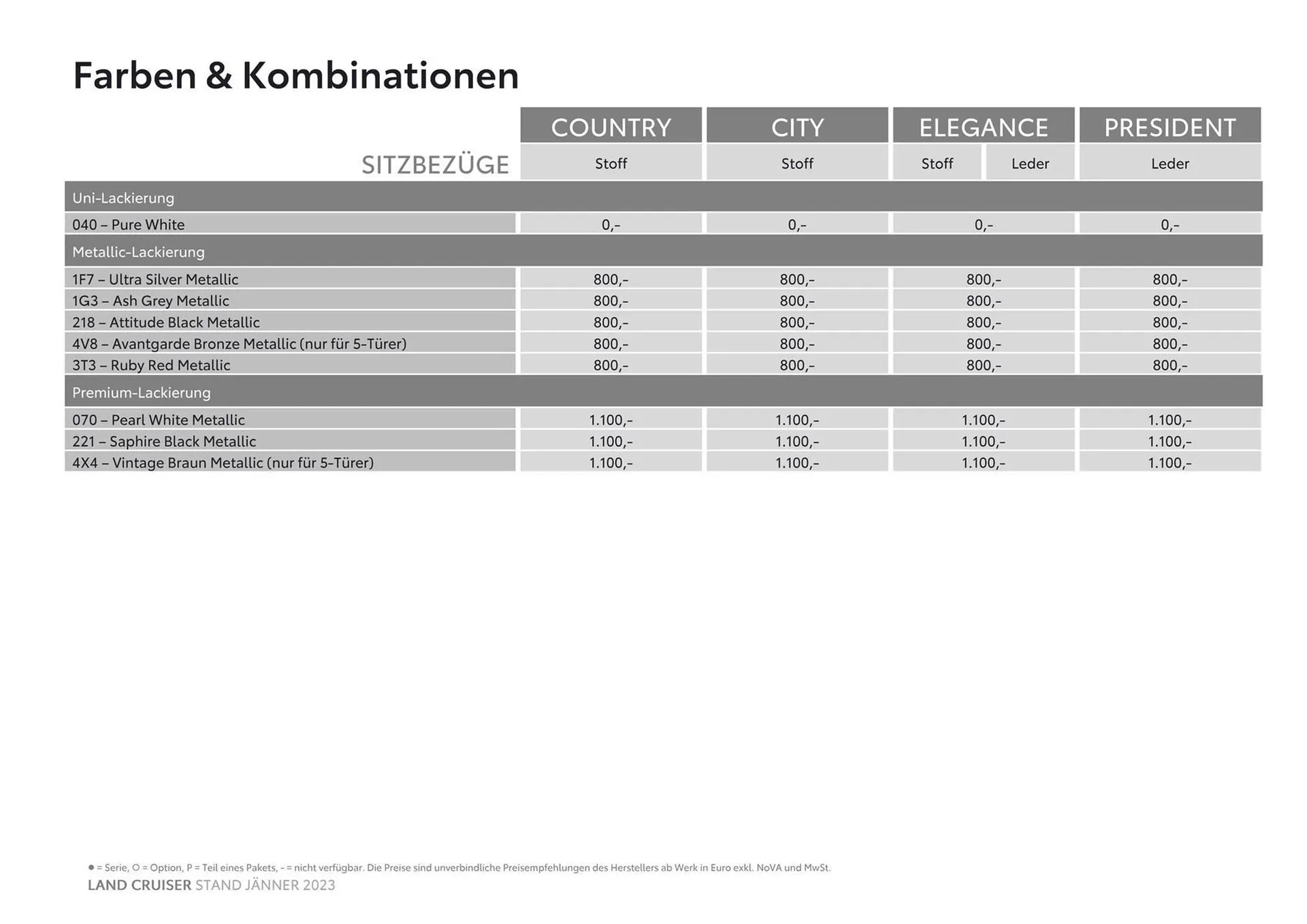 Toyota Land Cruiser Flugblatt von 3. November bis 3. November 2024 - Flugblätt seite 11