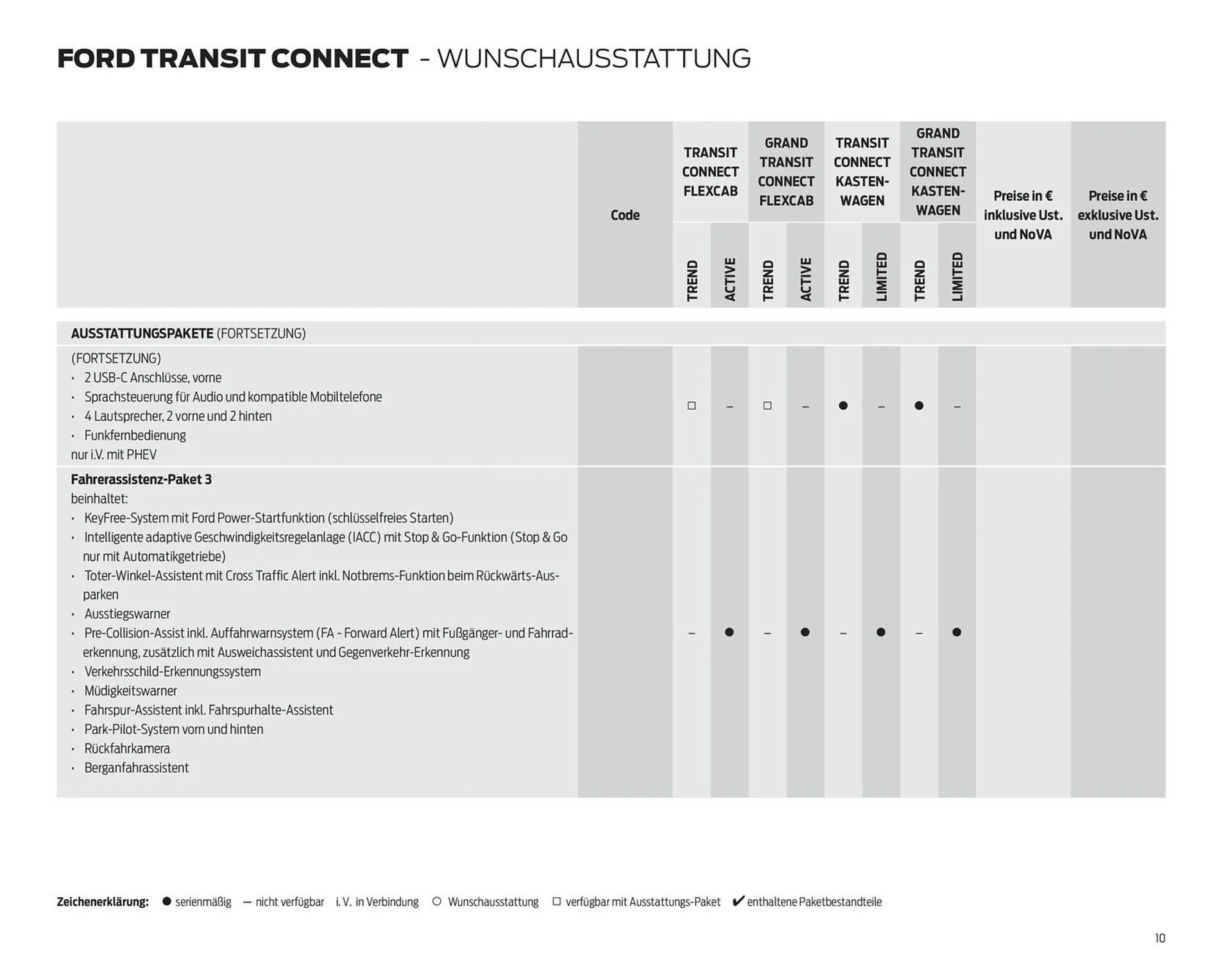 Ford Flugblatt von 23. Dezember bis 19. Jänner 2026 - Flugblätt seite  10