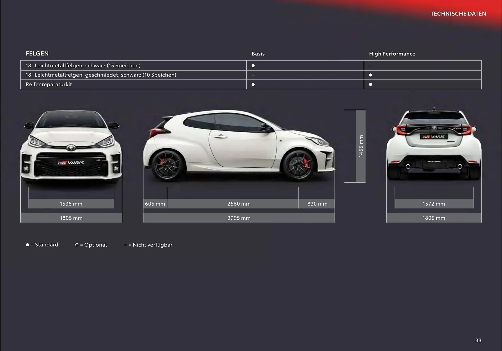 Toyota GR Yaris Flugblatt von 11. Juli bis 10. Jänner 2025 - Flugblätt seite 33