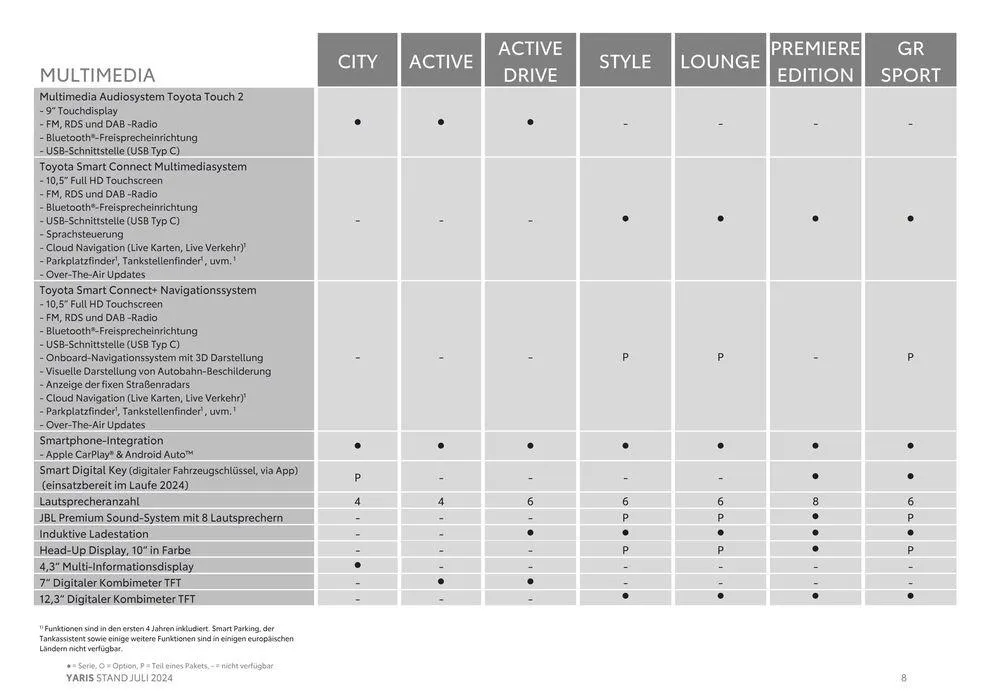 Aktuelle Deals und Angebote von 7. August bis 7. August 2025 - Flugblätt seite 8