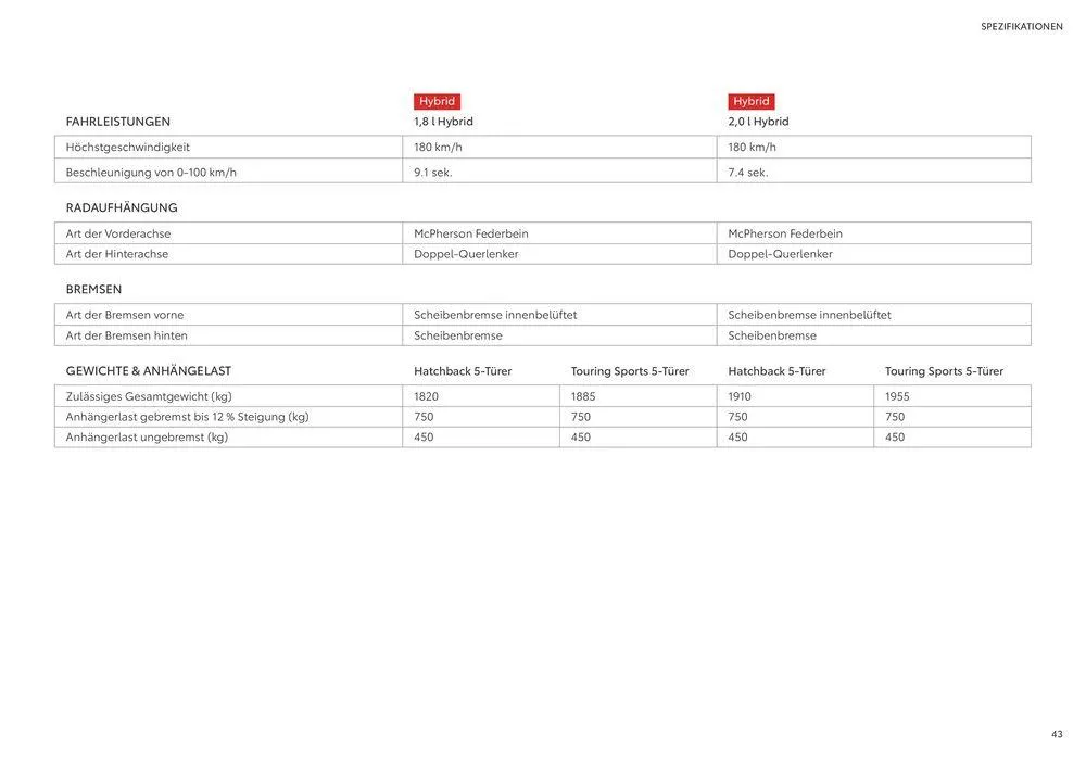 Toyota Corolla von 26. April bis 26. April 2025 - Flugblätt seite 43