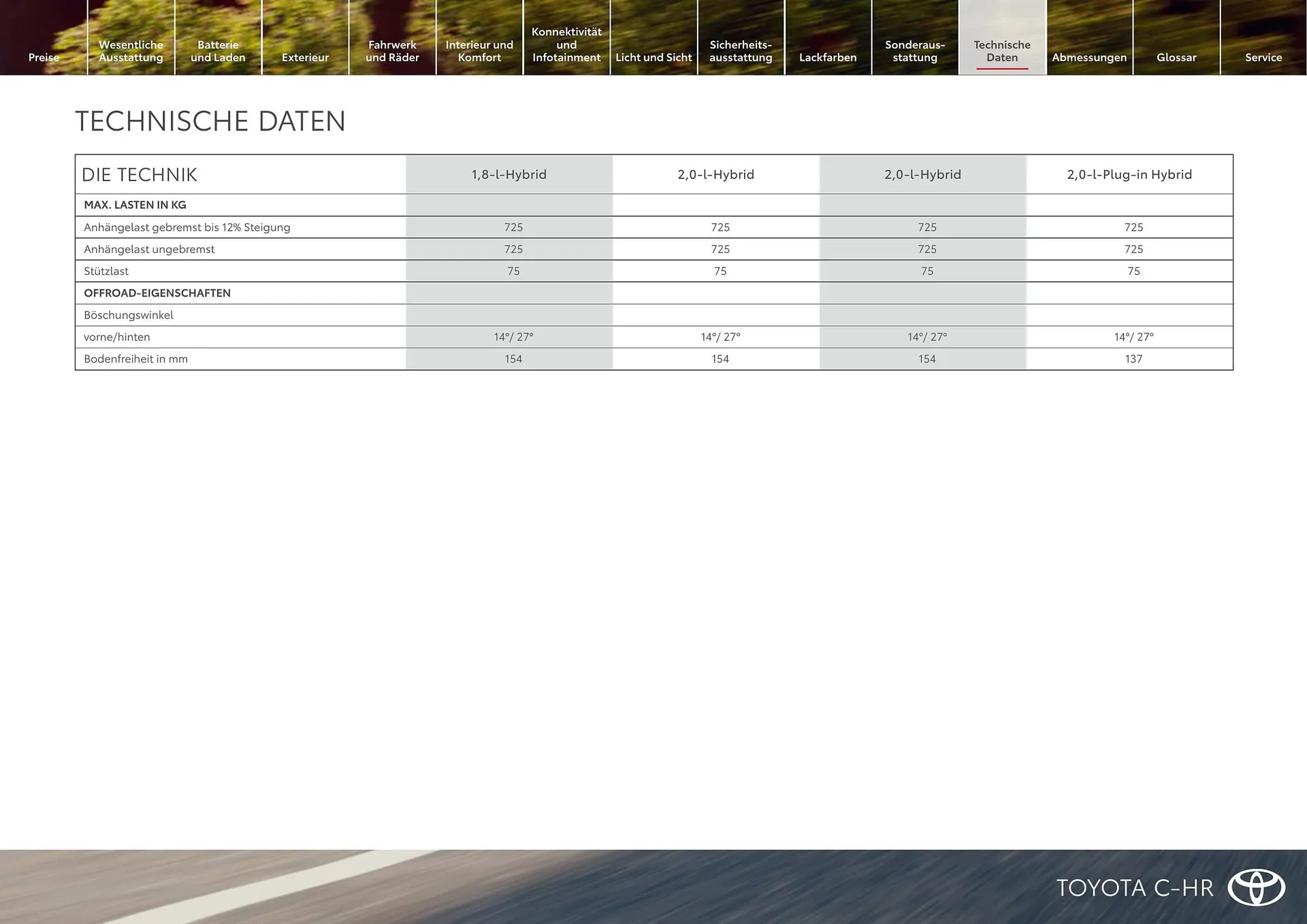 Toyota Flugblatt von 1. April bis 30. April 2026 - Flugblätt seite  22