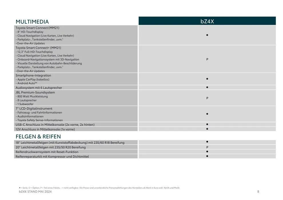 Toyota bZ4X  von 16. Mai bis 16. Mai 2025 - Flugblätt seite  8
