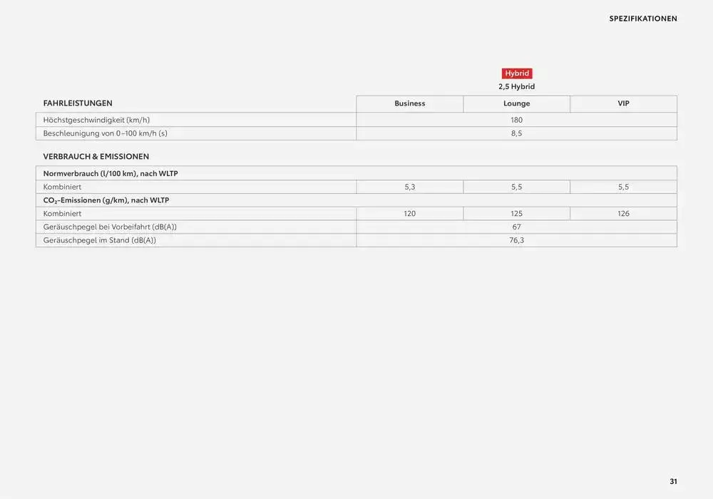 Toyota Camry von 7. Dezember bis 7. Dezember 2025 - Flugblätt seite  31