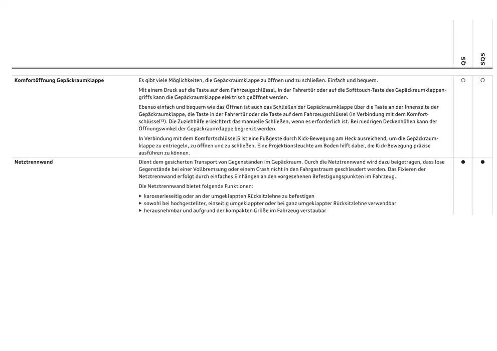 Audi Q5 SUV von 6. Dezember bis 6. Dezember 2025 - Flugblätt seite  68