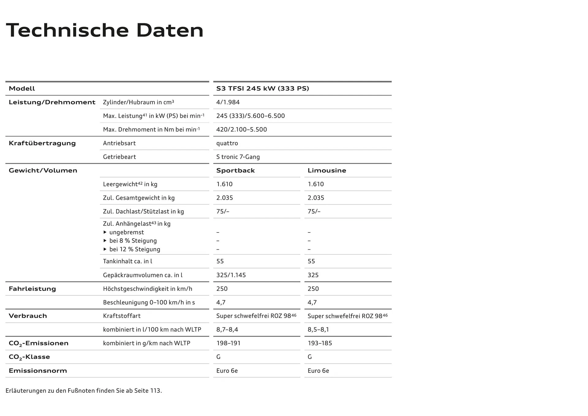 Audi Flugblatt von 20. November bis 22. Juli 2026 - Flugblätt seite  110