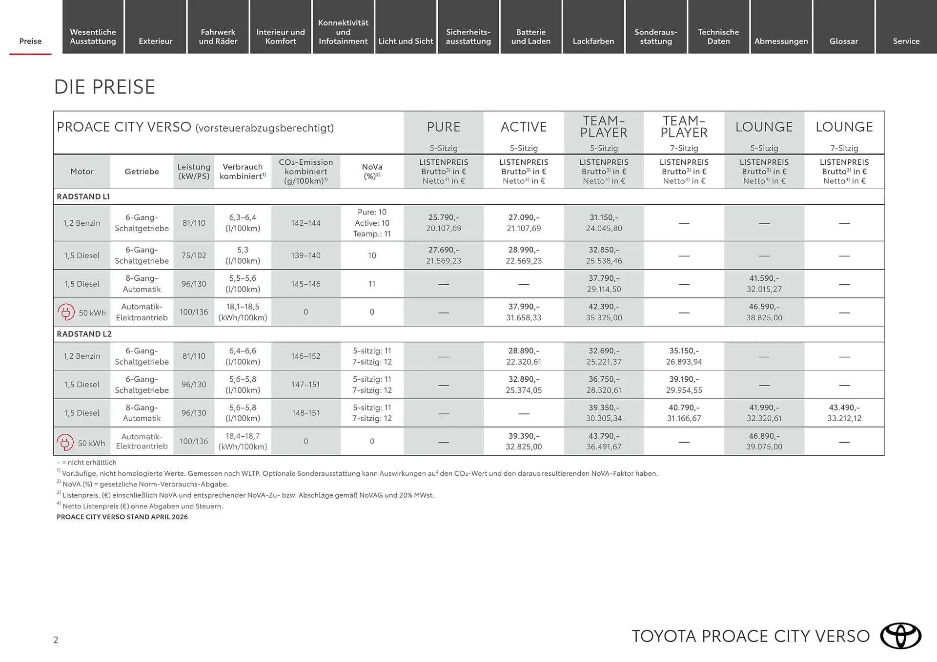 Toyota Flugblatt von 1. April bis 30. April 2026 - Flugblätt seite  2