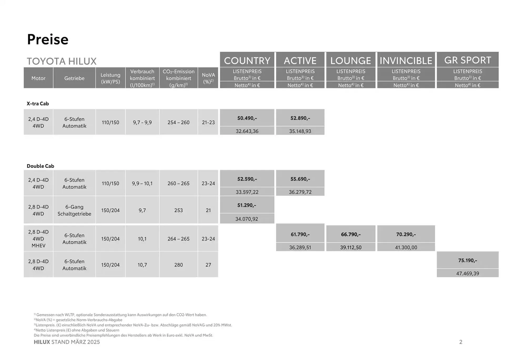 Toyota Flugblatt von 11. März bis 11. März 2026 - Flugblätt seite 2