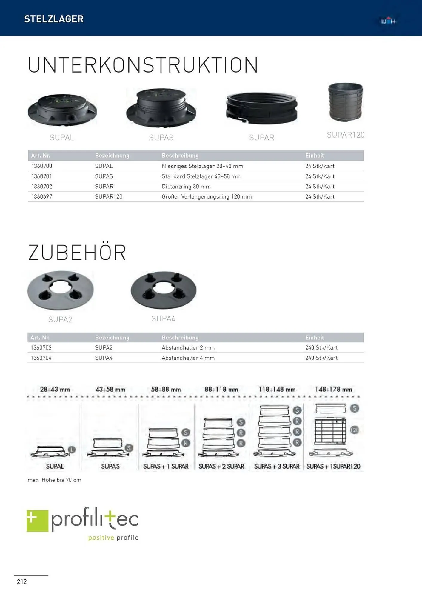 Würth Flugblatt von 5. Juni bis 31. Dezember 2025 - Flugblätt seite 209