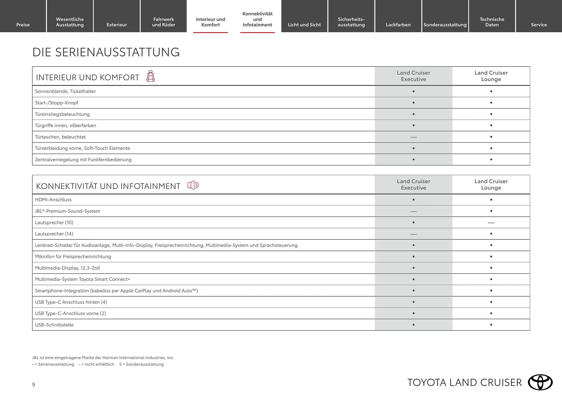 Toyota Flugblatt von 1. April bis 30. April 2026 - Flugblätt seite  9