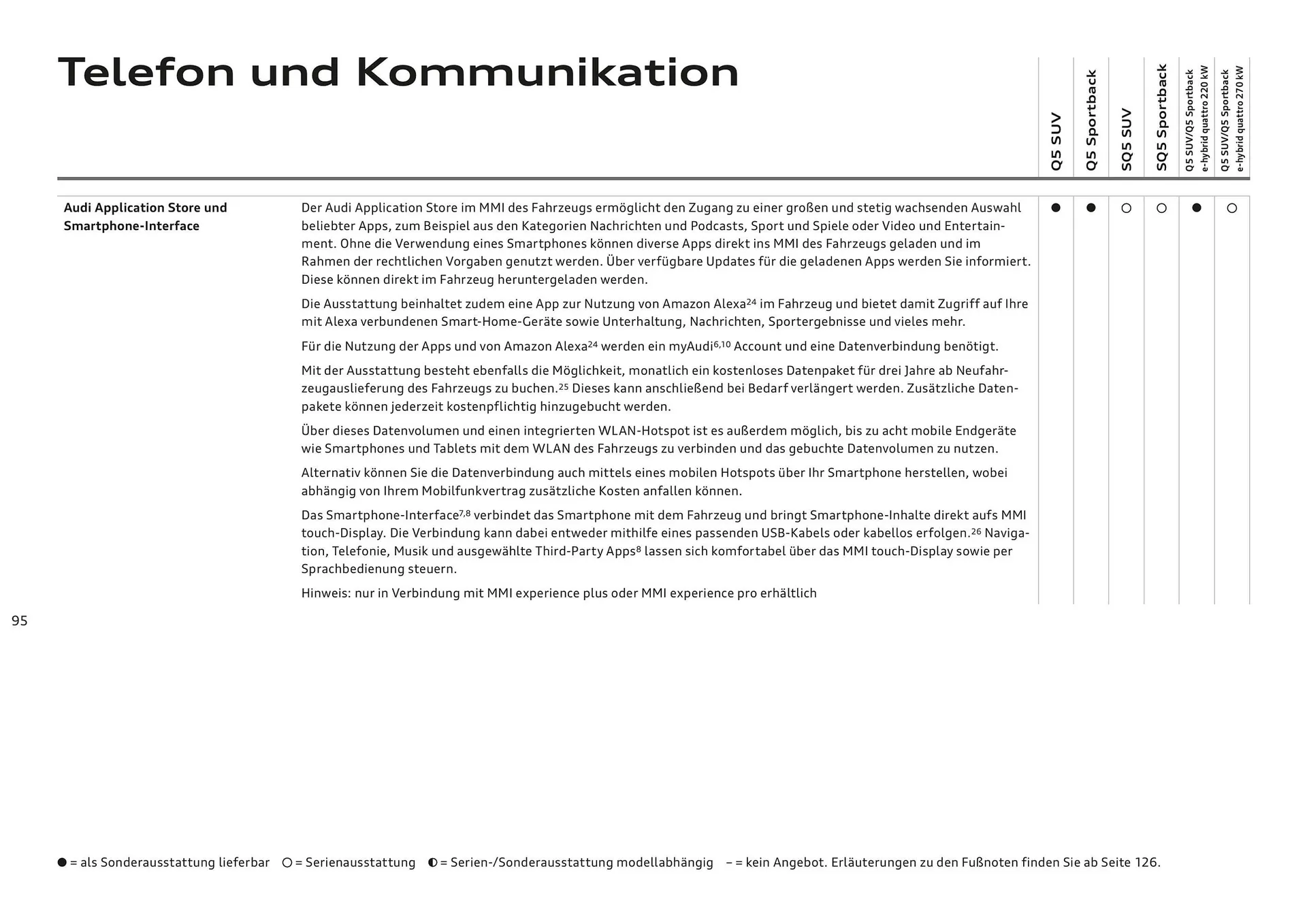 Audi Flugblatt von 20. November bis 22. Juli 2026 - Flugblätt seite  95