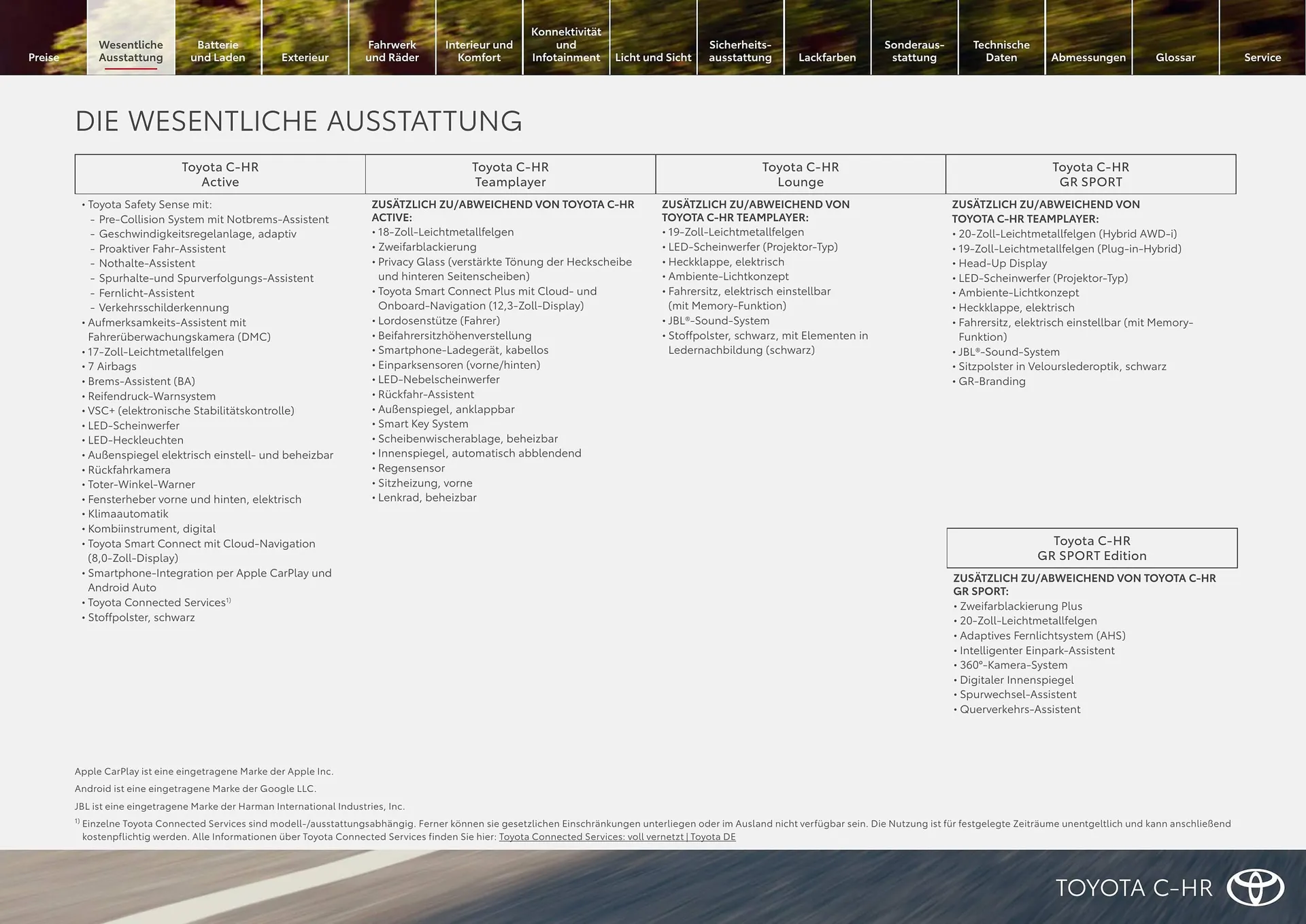 Toyota Flugblatt von 1. April bis 30. April 2026 - Flugblätt seite 5