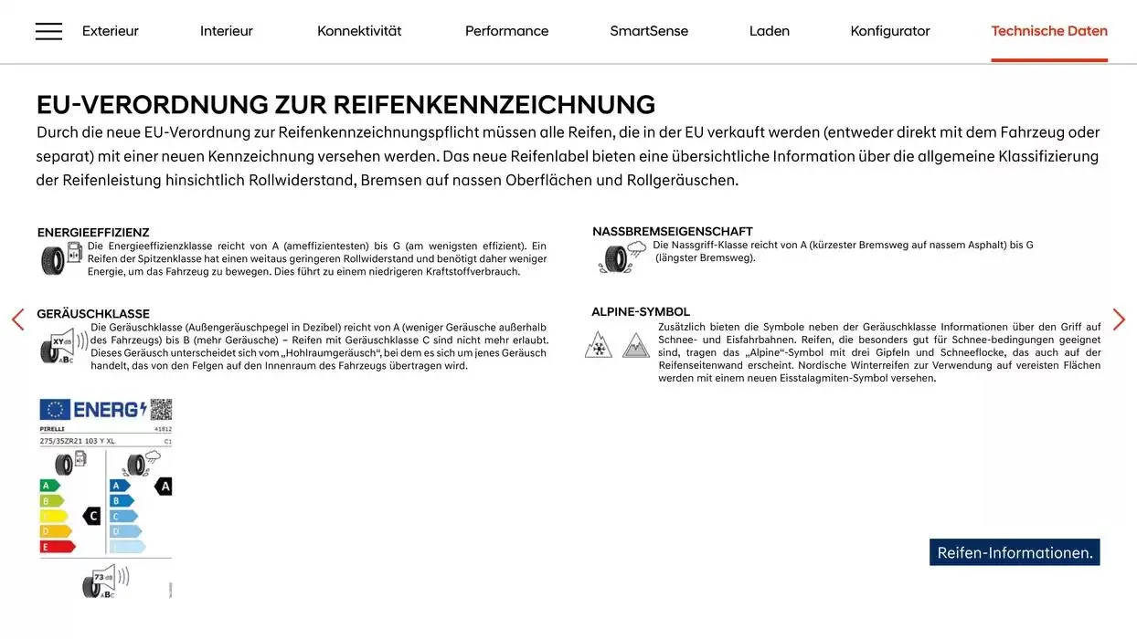 Hyundai IONIQ 5 N von 1. Februar bis 1. Februar 2026 - Flugblätt seite 32